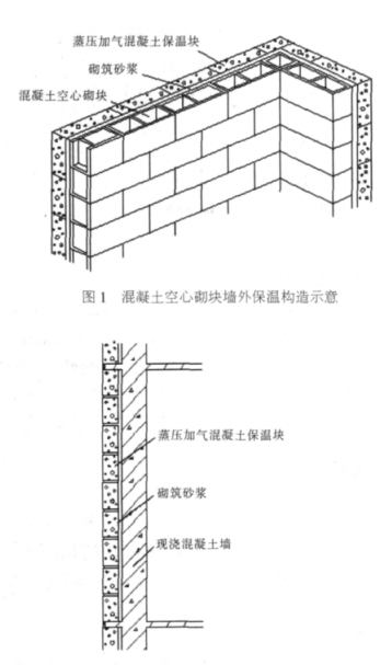 沛县蒸压加气混凝土砌块复合保温外墙性能与构造